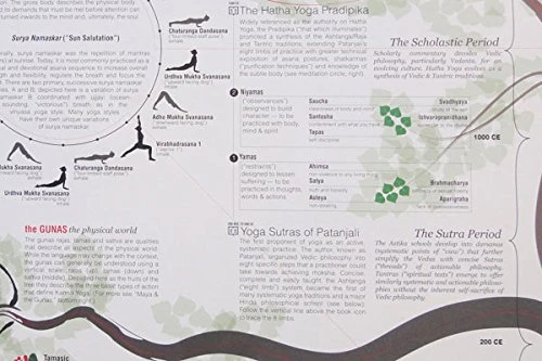 The Yoga Poster - Yoga Plakaten 5 The Yoga Poster - Yoga Plakaten - Billede 3